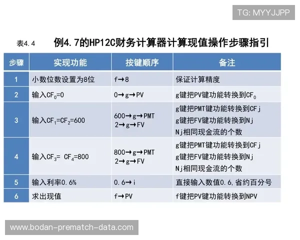 足球比分混合过关计算器避坑指南极速提现防骗